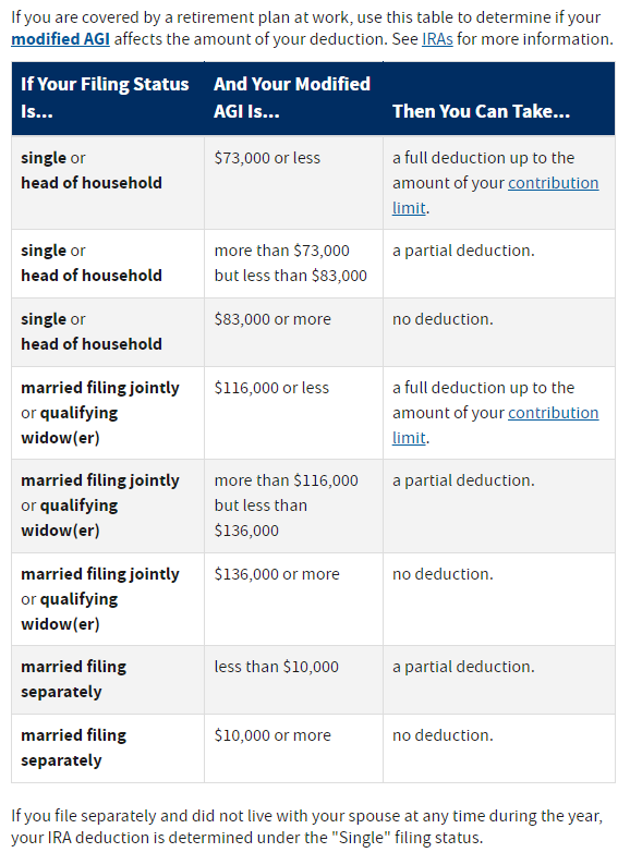 Want to make the most of your back door Roth IRA conversion in 2023? Get started with this easy-to-follow breakdown.