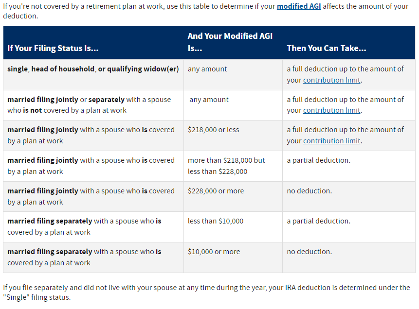 Want to make the most of your back door Roth IRA conversion in 2023? Get started with this easy-to-follow breakdown.