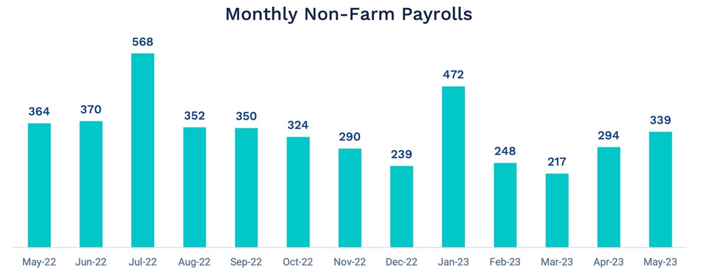 Chart June