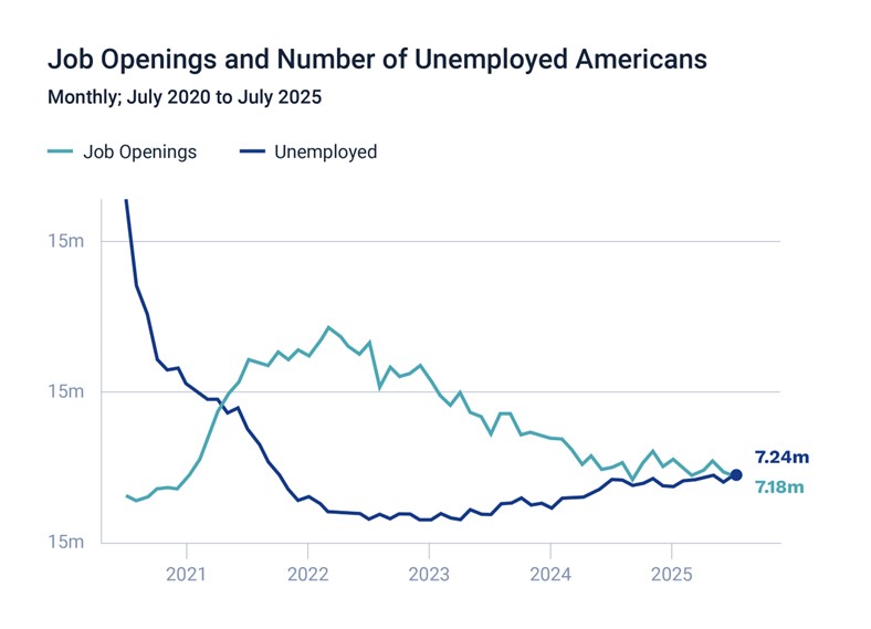 Job Openings
